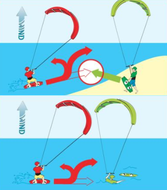 KitesurfingRulesOfTheRoad