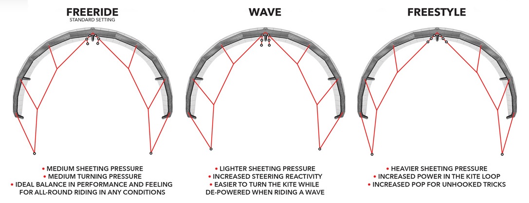 2019 Ozone Enduro V2 Bridle Settings