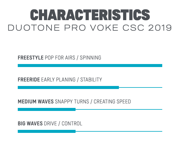 2019 Duotone Pro Voke CSC