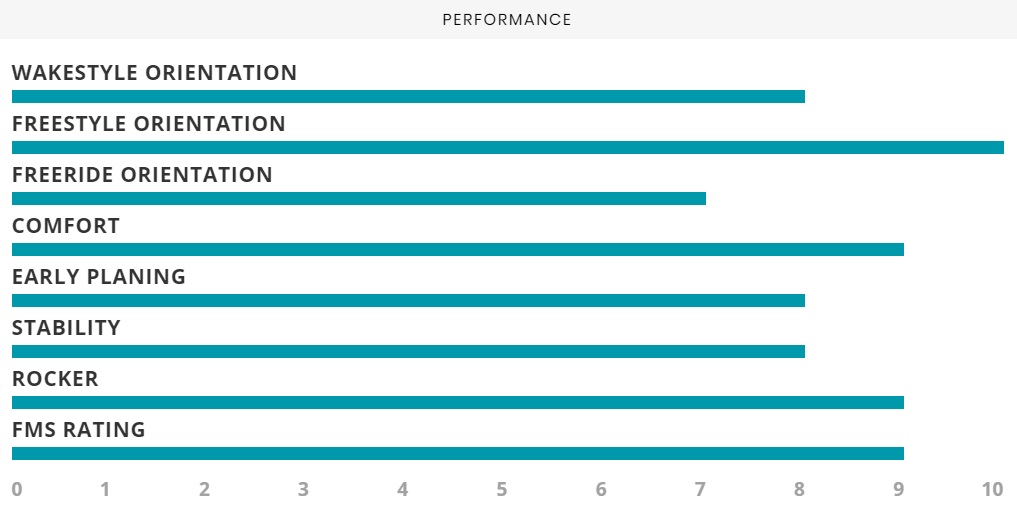 Airush Apex 2018 Performance