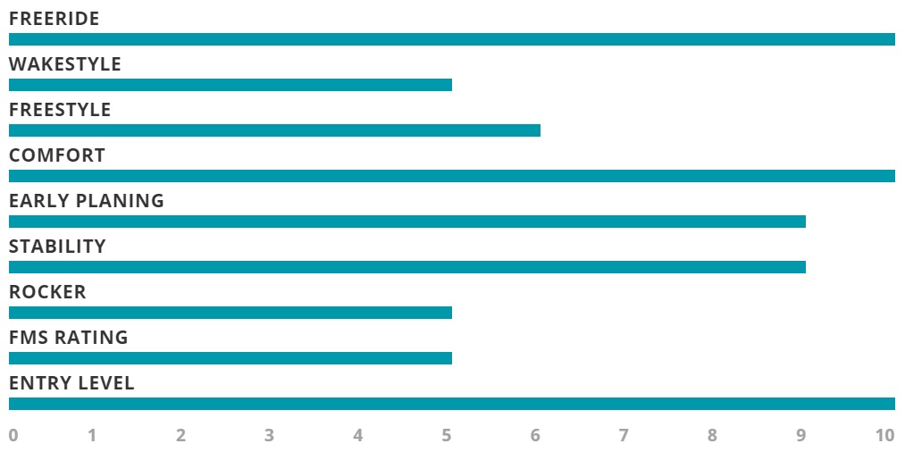 Airush Switch Progression 2018 Performance