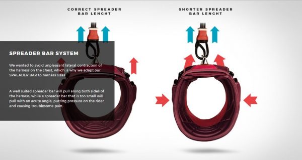 Manera Union 2018 Harness - Image 4