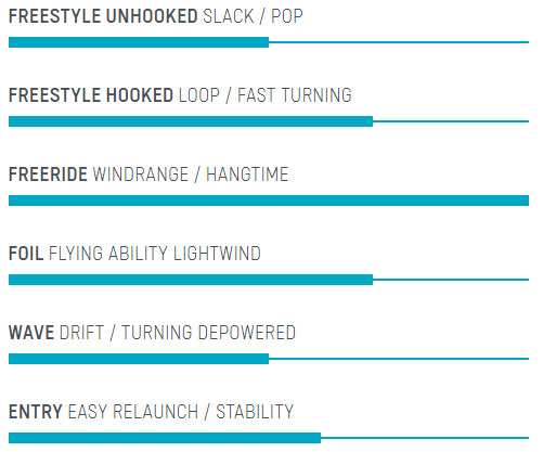 2020 Duotone Evo kite
