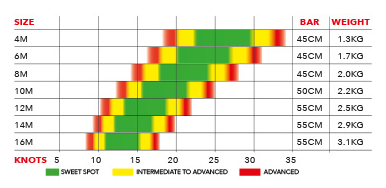 2019 Ozone Alpha V1 Wind Range and Bar Size