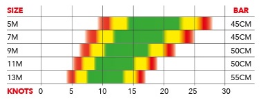 Ozone Hyperlink V2 2020 Wind Range Land