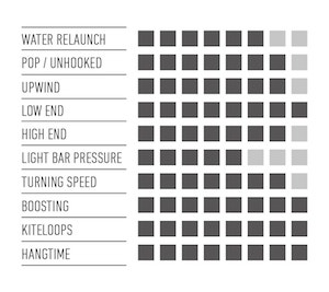 RRD-Addiction-Mk6-specs