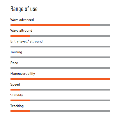 RRD-COTAN-RANGE-OF-USE