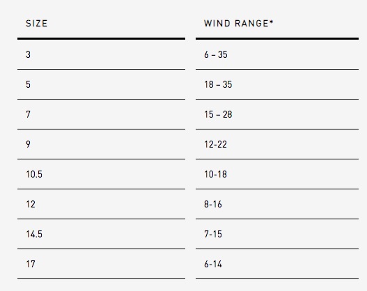 RRD-EMOTION-WIND-RANGE