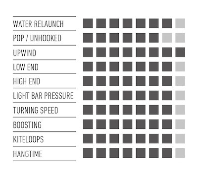 RRD-PAssion-Mk10-specs