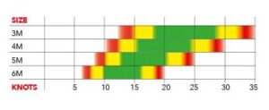 ozone wasp wing range