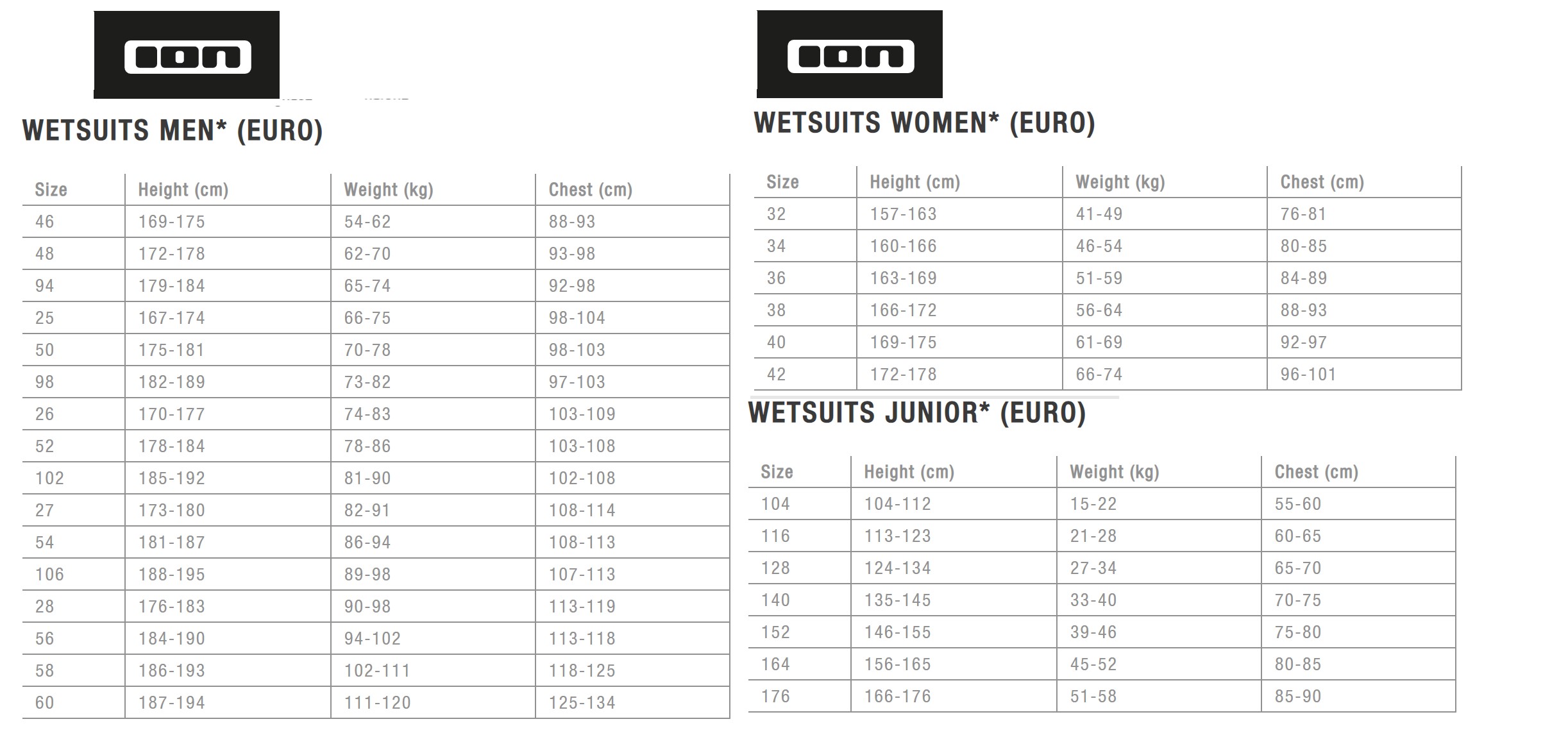 Ion Wetsuit size guide