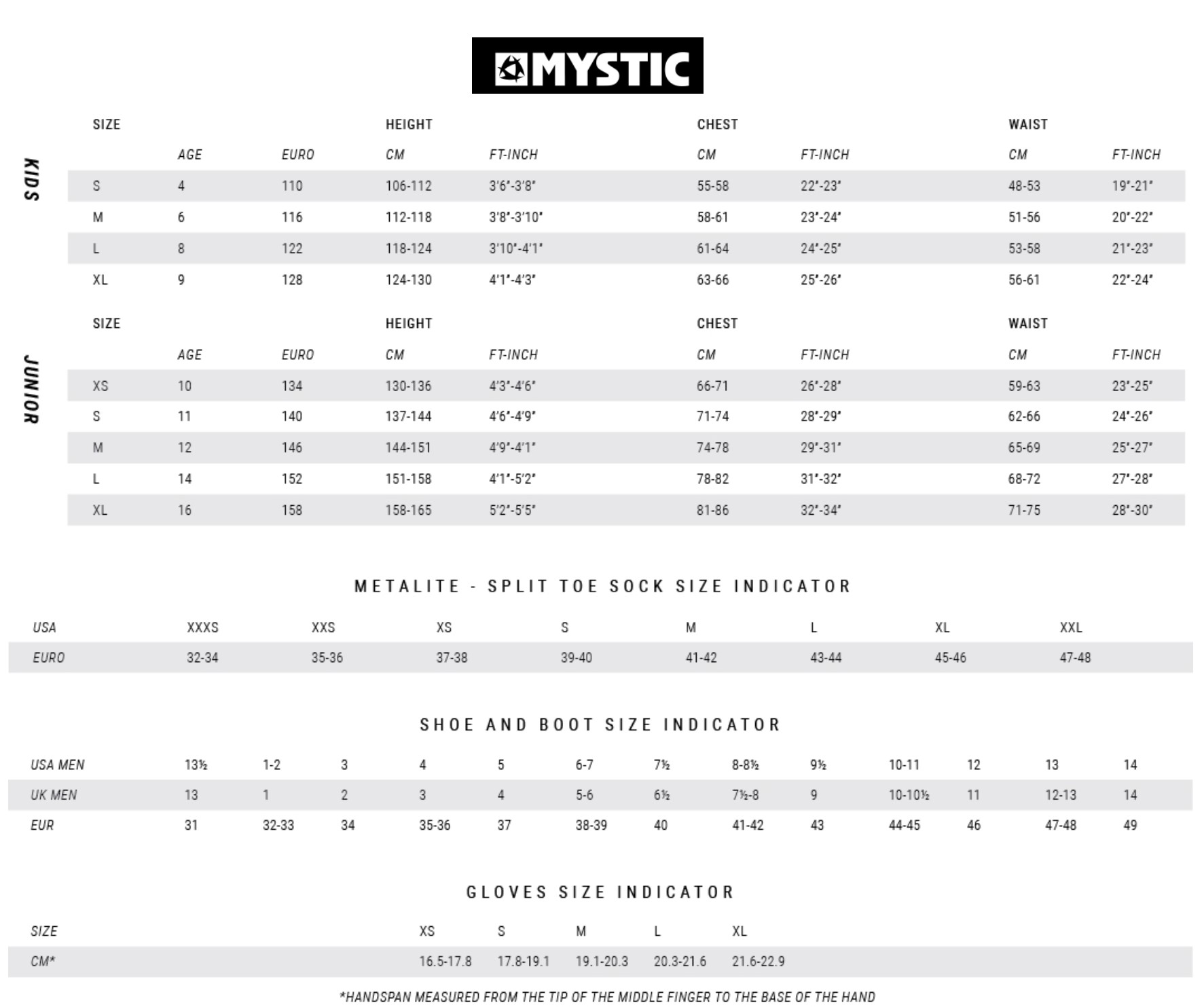 Wetsuit size guide for Mystic Junior and Kids