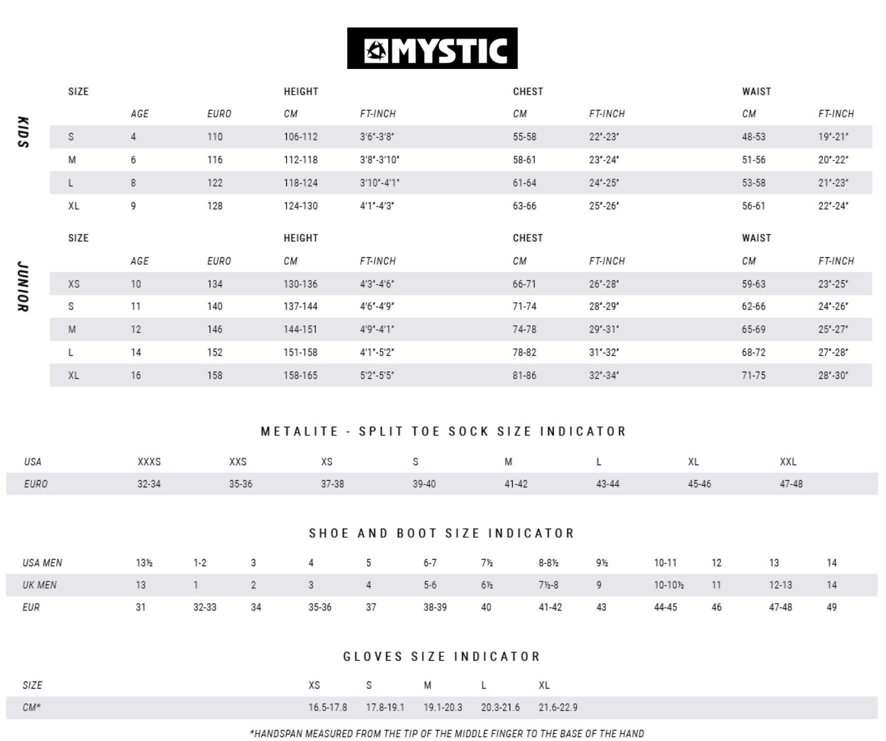 The wetsuit size chart