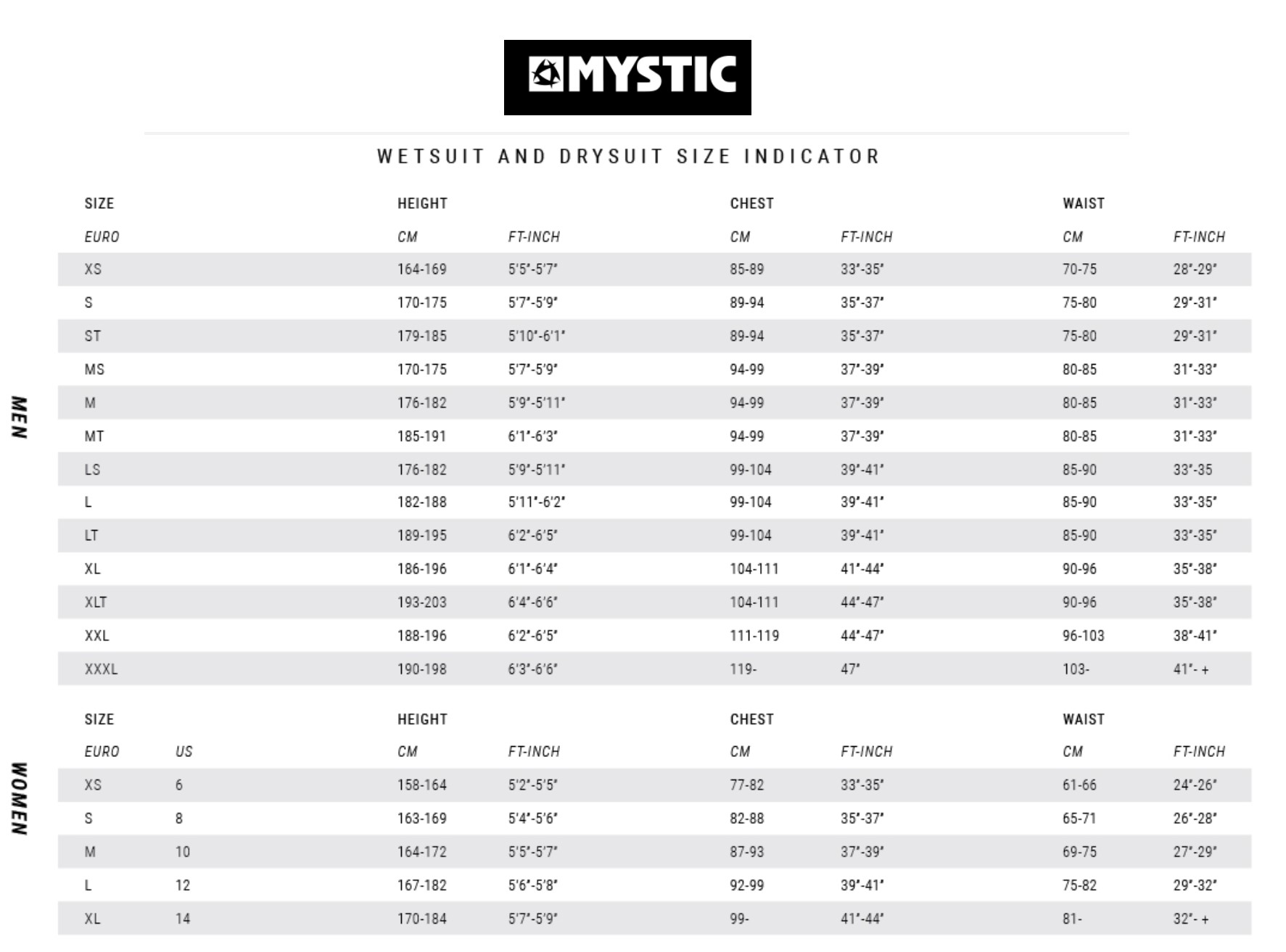 Mystic Mens and Womens Wetsuit size chart