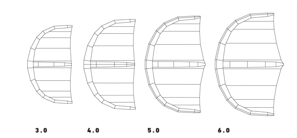 rrd surf wing