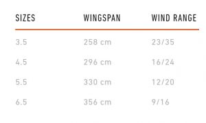 RRD Evo sizes