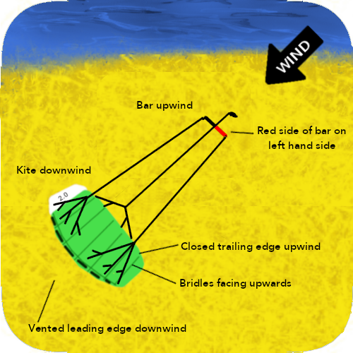 powerkite-wind-window-theory