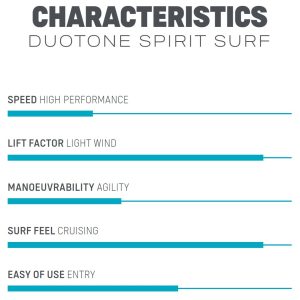 Spirit Surf Wave foil characteristics